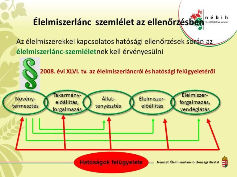 Miniszteri irányítás alá kerül a teljes élelmiszerlánc-felügyelet 6 Miniszteri irányítás alá kerül a teljes élelmiszerlánc-felügyelet
